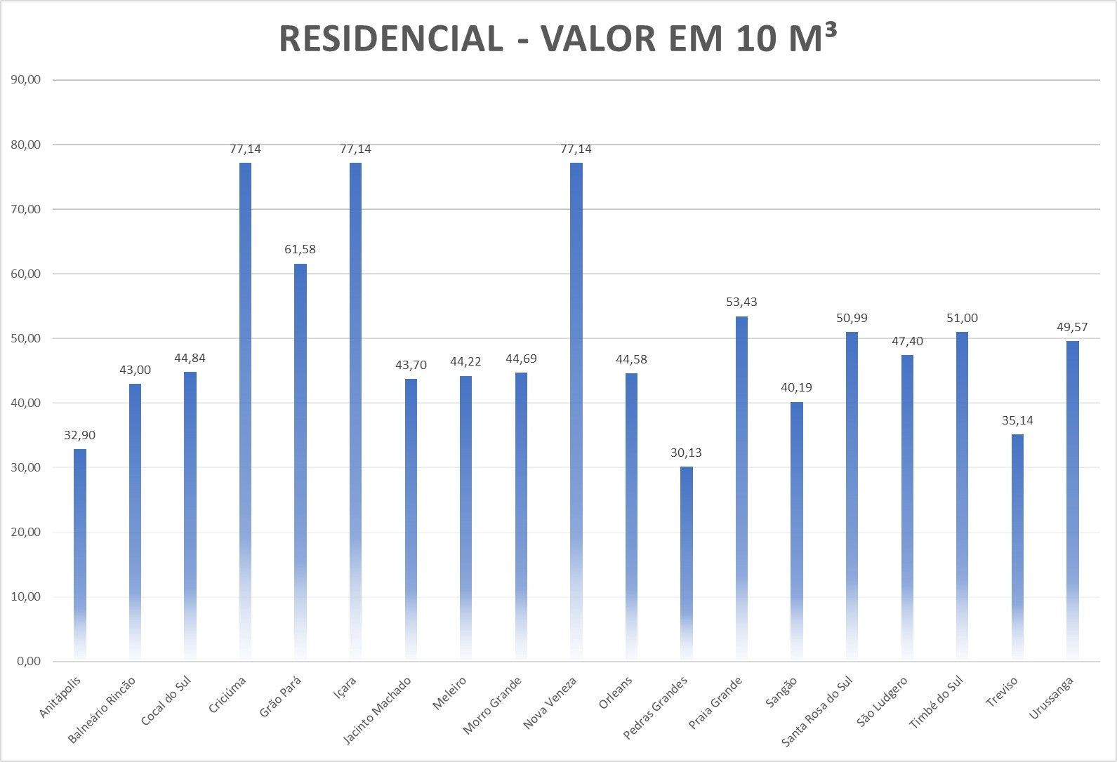Tarifa Residencial Crefisba